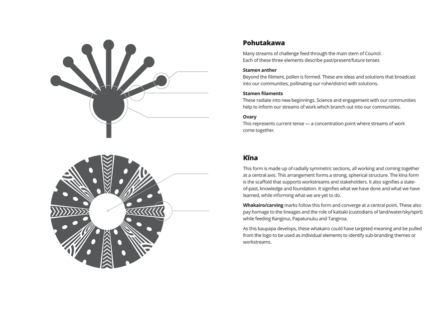 A diagram of a circular object

AI-generated content may be incorrect.