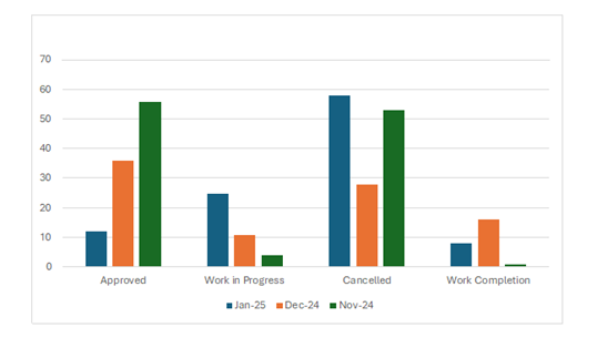 A graph of a bar chart

Description automatically generated with medium confidence