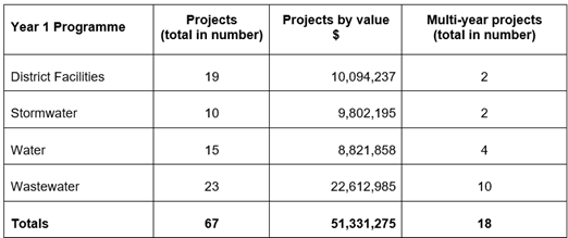 A table with numbers and a few words

AI-generated content may be incorrect.
