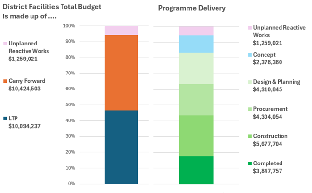 A graph of a budget and a delivery

AI-generated content may be incorrect.