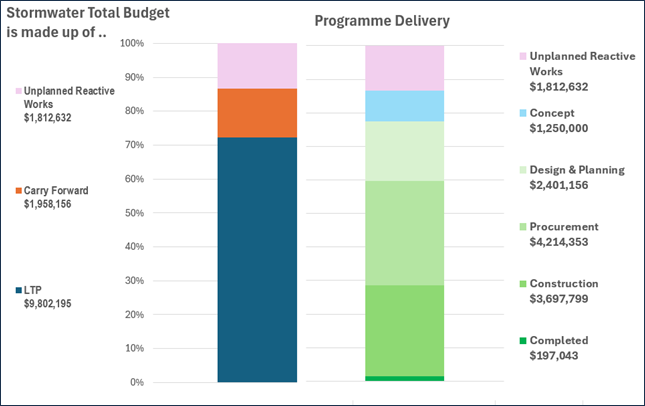 A graph of a budget

AI-generated content may be incorrect.