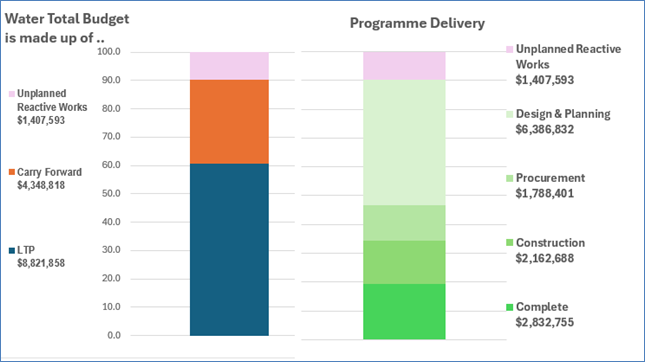 A screenshot of a graph

AI-generated content may be incorrect.