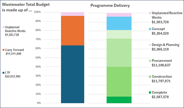 A graph of a budget

AI-generated content may be incorrect.