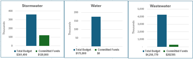 A graph of water and budget

AI-generated content may be incorrect.