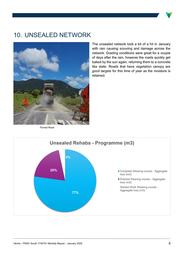 A screenshot of a graph and a road

AI-generated content may be incorrect.