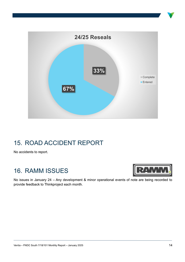 A screenshot of a report

AI-generated content may be incorrect.
