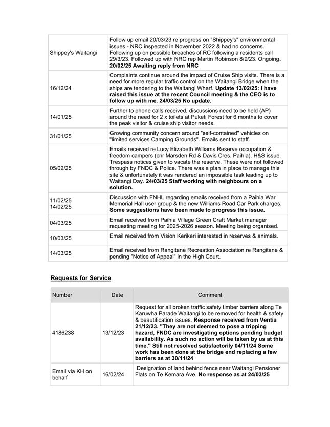 A close-up of a document

AI-generated content may be incorrect.