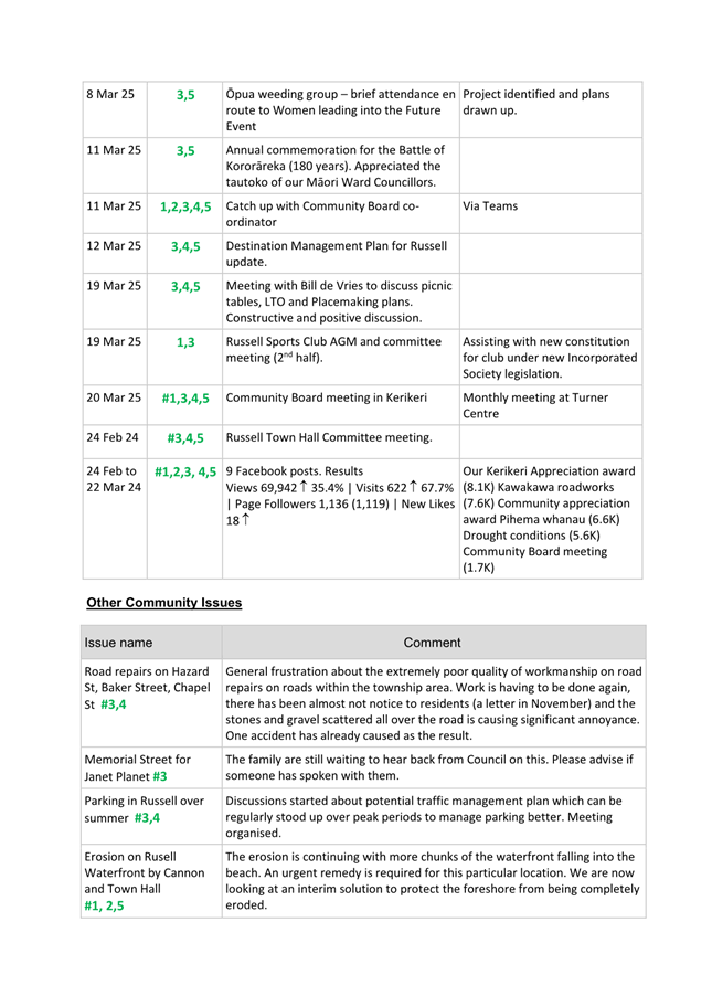 A close-up of a document

AI-generated content may be incorrect.