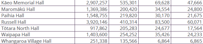 A table with numbers and a few black lines

AI-generated content may be incorrect.