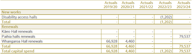 A screenshot of a spreadsheet

AI-generated content may be incorrect.