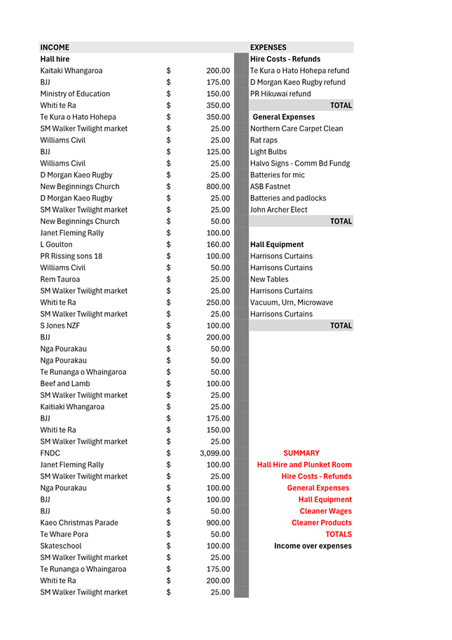 A screenshot of a document

AI-generated content may be incorrect.