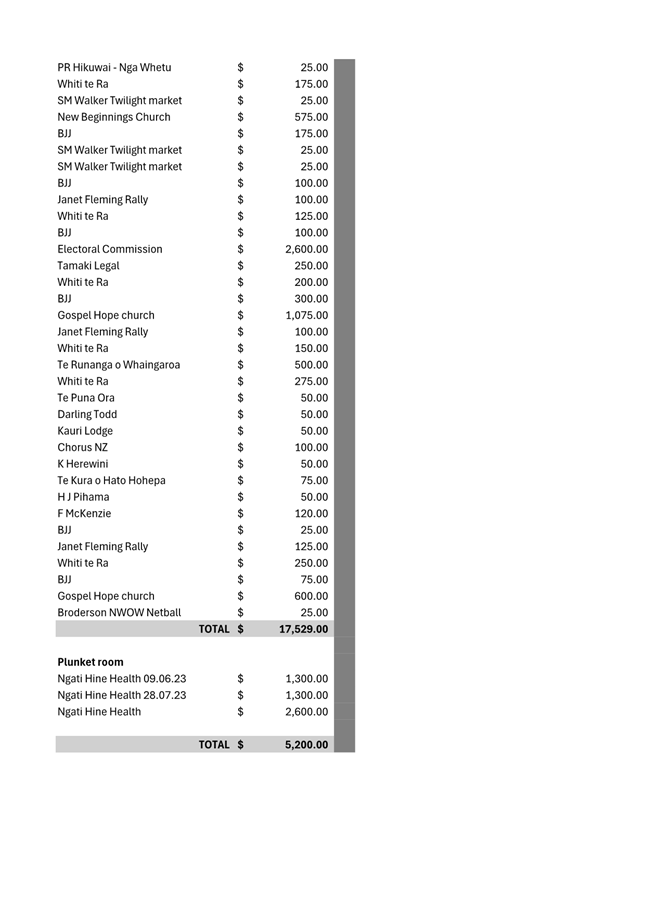 A close-up of a receipt

AI-generated content may be incorrect.