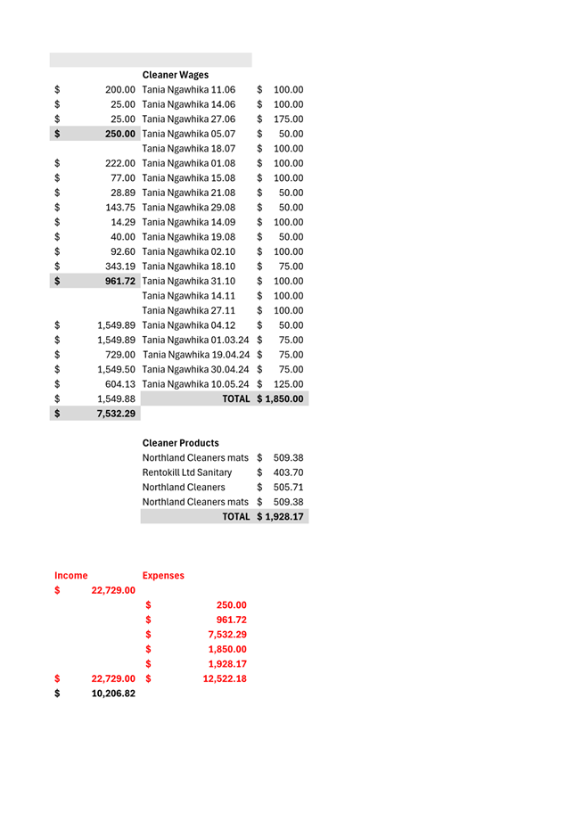 A screenshot of a document

AI-generated content may be incorrect.