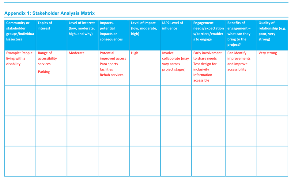 A blue and red chart

AI-generated content may be incorrect.