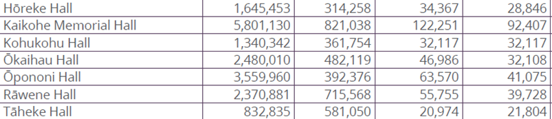 A table with numbers and a few lines

AI-generated content may be incorrect.