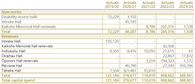 A screenshot of a spreadsheet

AI-generated content may be incorrect.