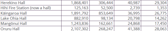 A table with numbers and a few black text

AI-generated content may be incorrect.