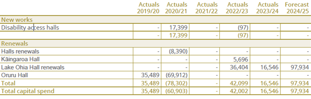A screenshot of a spreadsheet

AI-generated content may be incorrect.