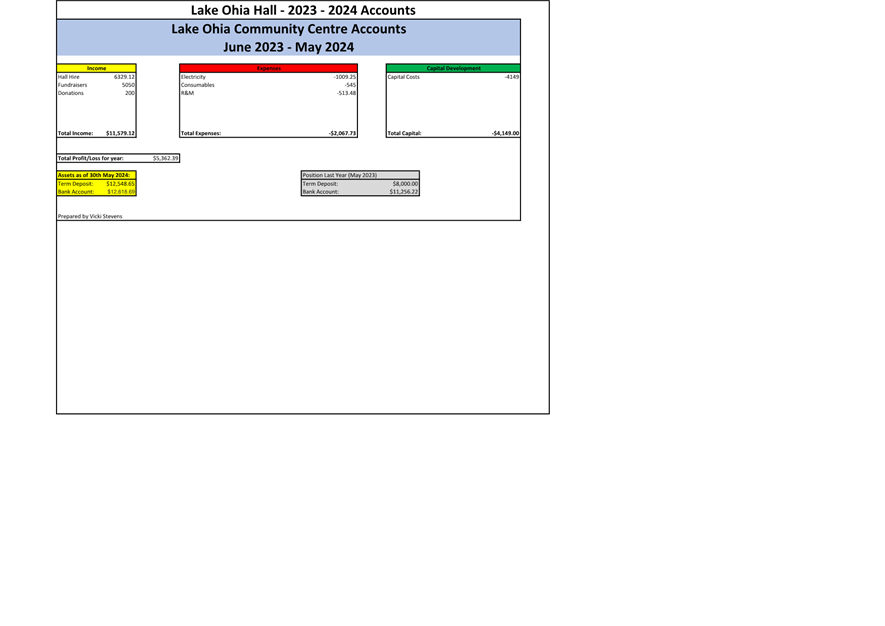A screenshot of a computer

AI-generated content may be incorrect.