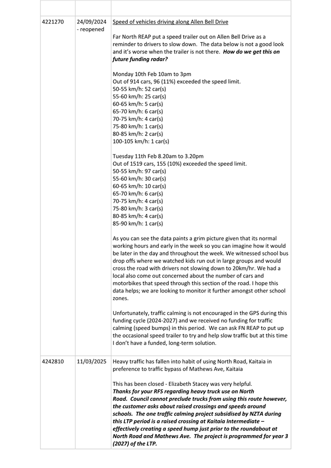 A close-up of a document

AI-generated content may be incorrect.