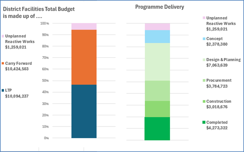 A graph of a budget

AI-generated content may be incorrect.