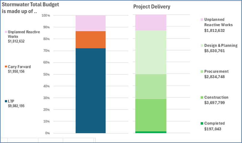 A graph of a project delivery and project

AI-generated content may be incorrect.