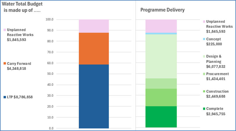 A graph of a bar chart

AI-generated content may be incorrect.