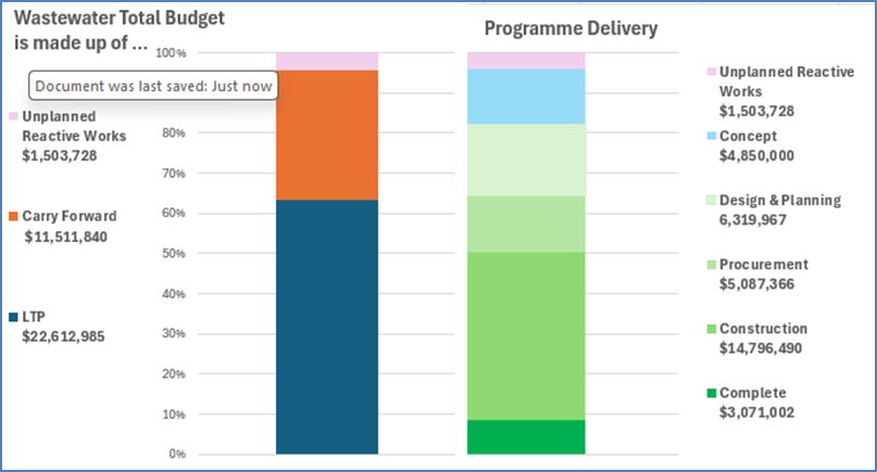 A screenshot of a graph

AI-generated content may be incorrect.