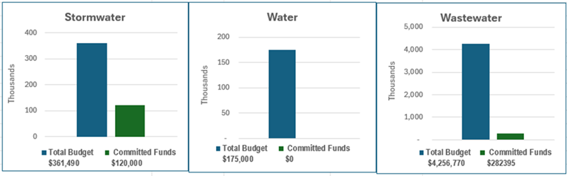 A graph of water and budget

AI-generated content may be incorrect.