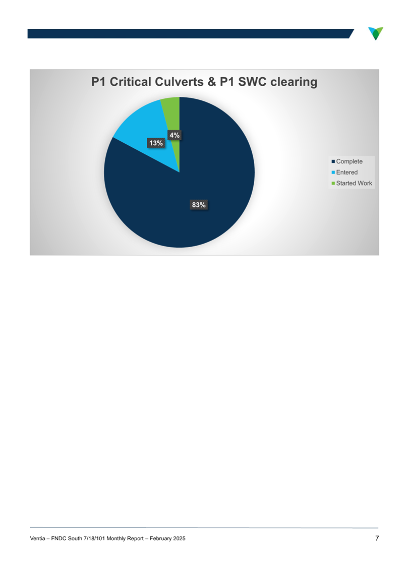 A screenshot of a graph

AI-generated content may be incorrect.