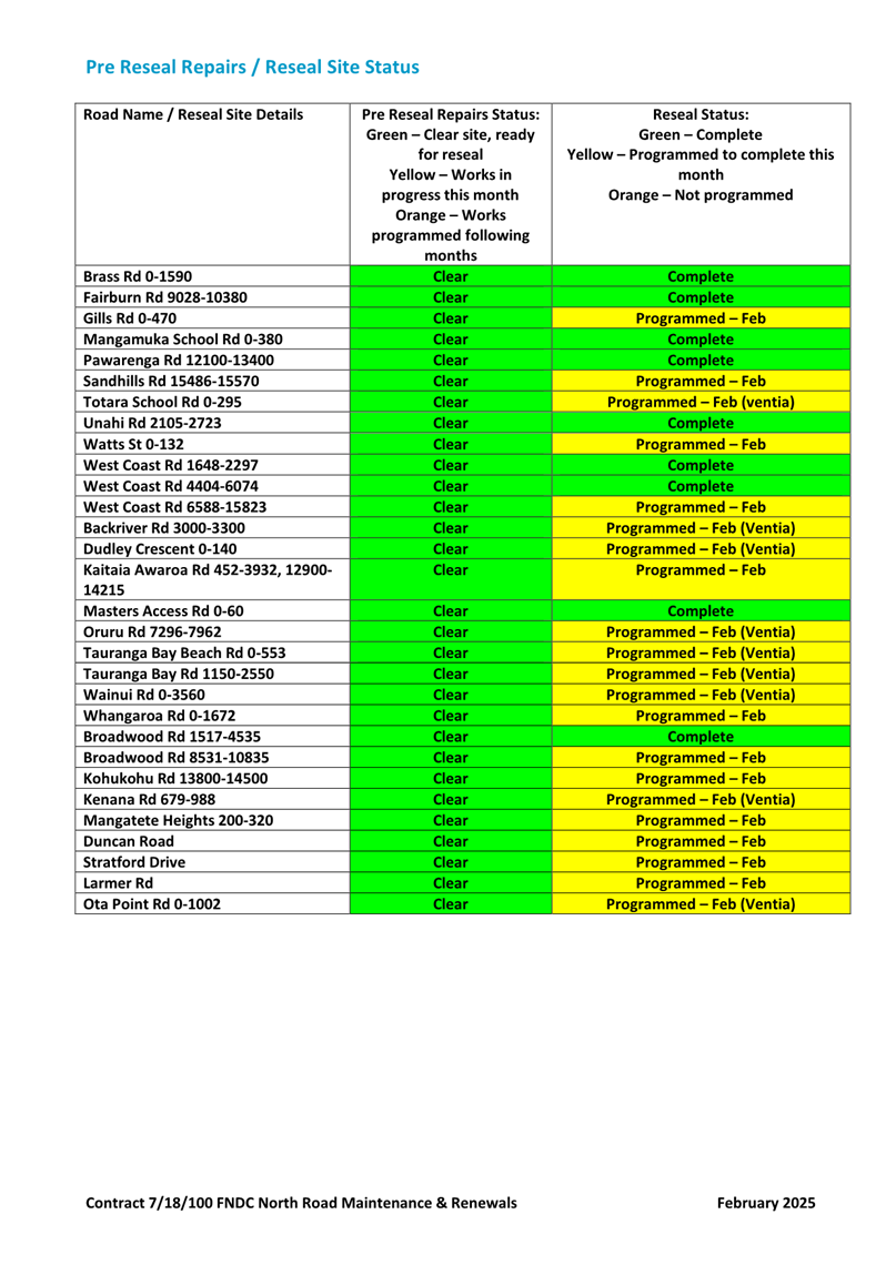 A green and yellow chart

AI-generated content may be incorrect.