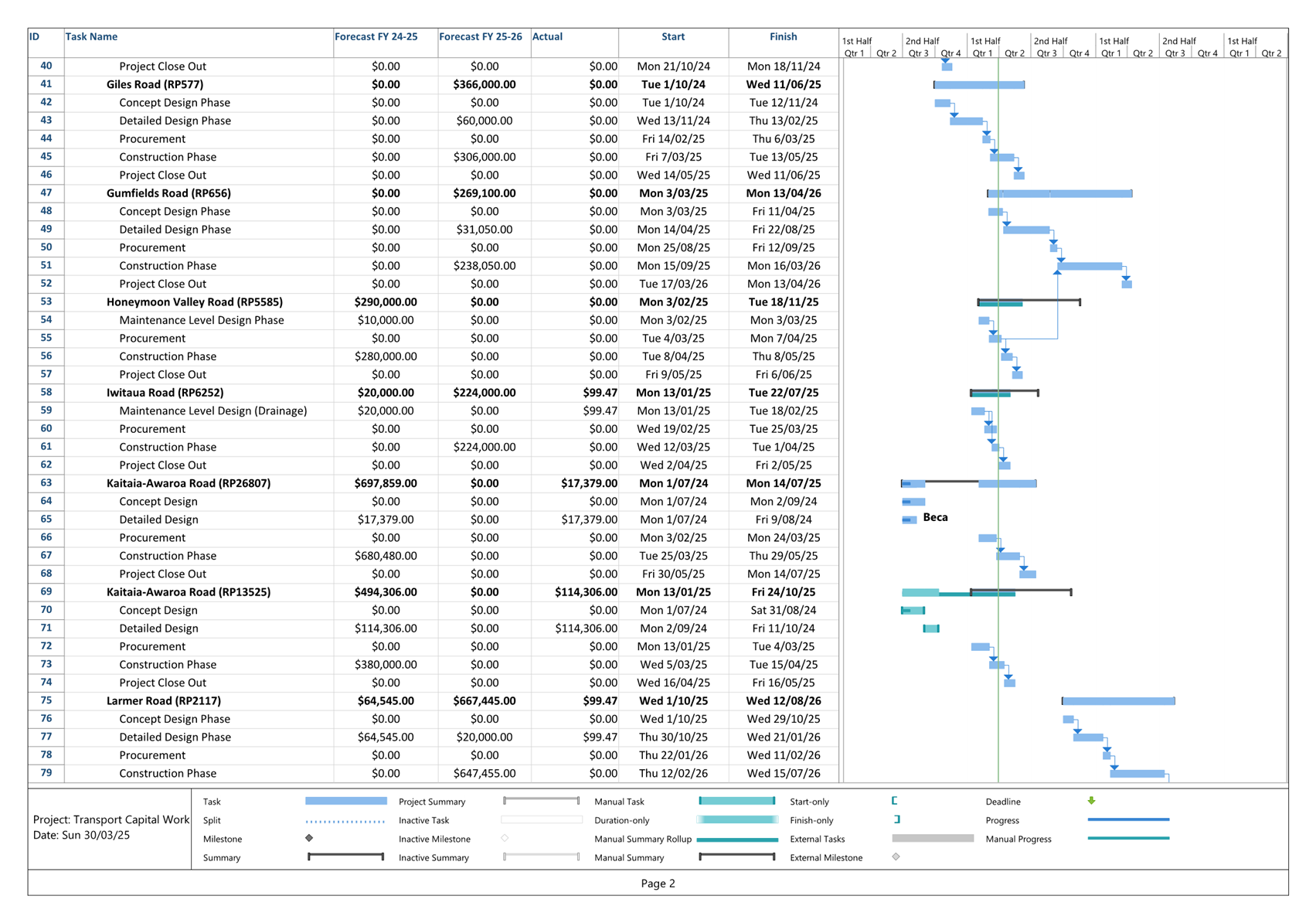 A white sheet with text and numbers

AI-generated content may be incorrect.