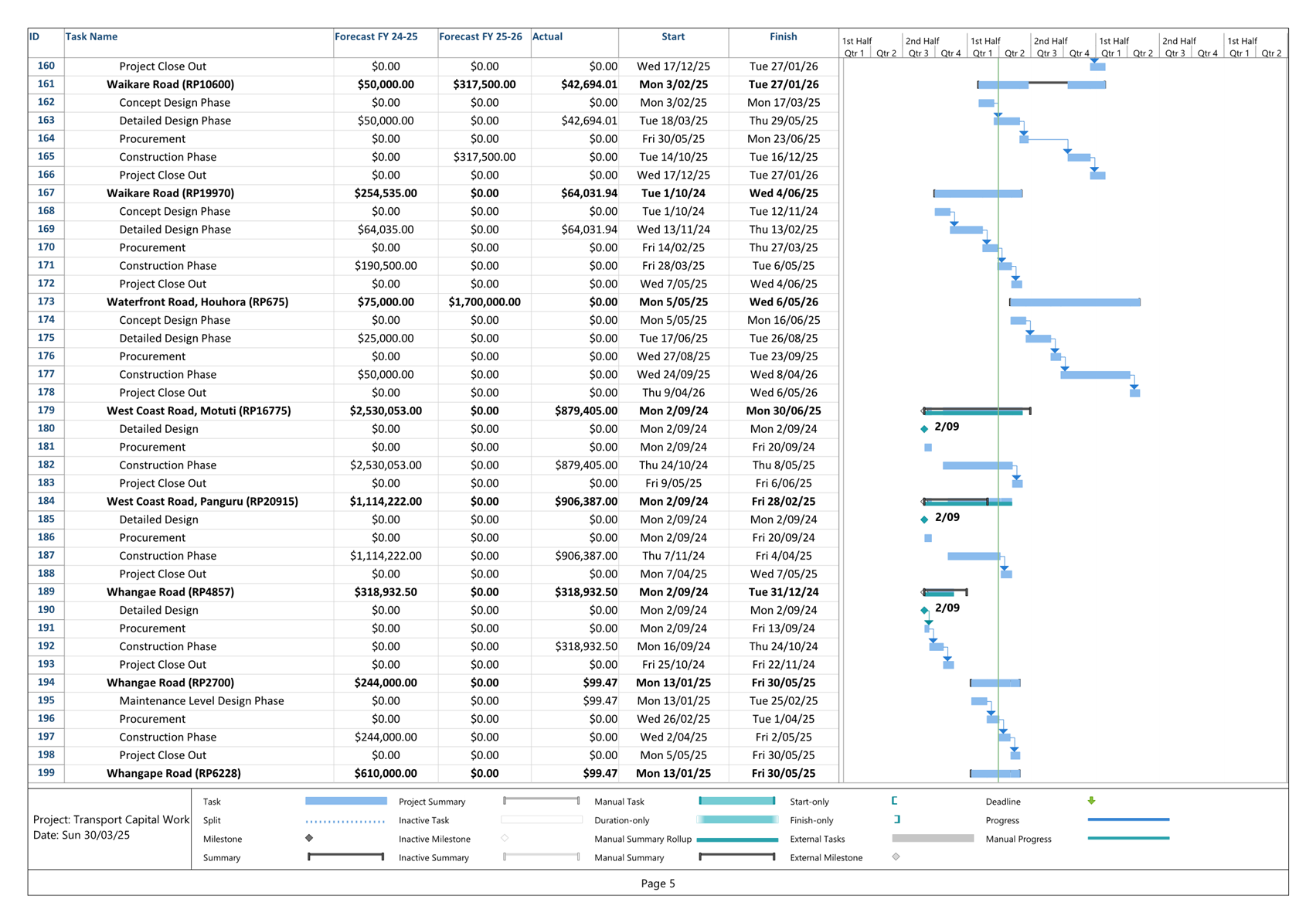A white sheet with text and numbers

AI-generated content may be incorrect.