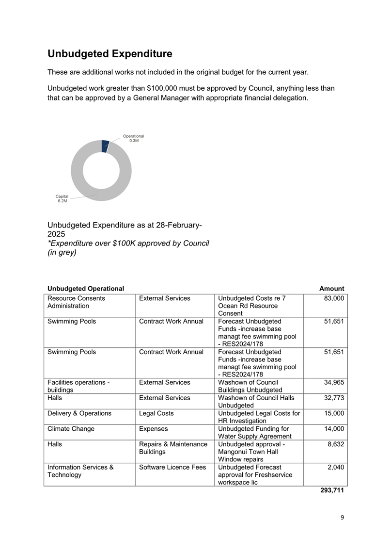 A document with a pie chart

AI-generated content may be incorrect.
