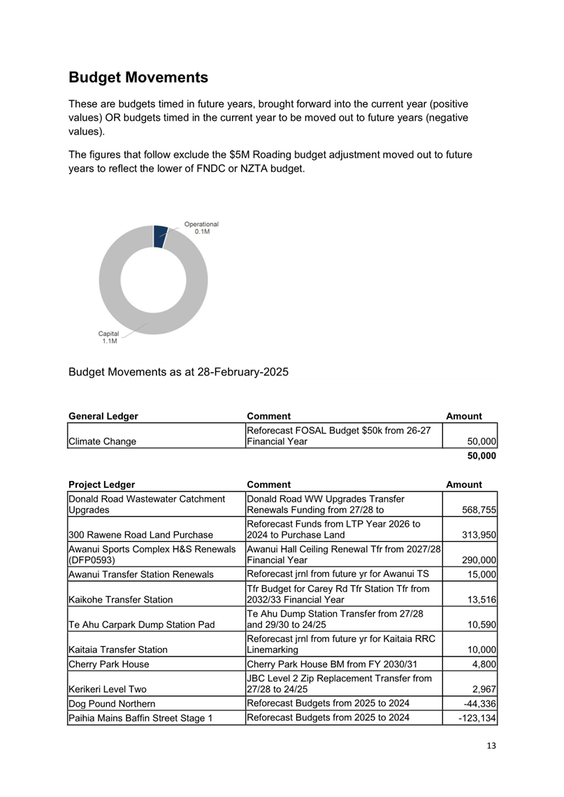 A document with a pie chart

AI-generated content may be incorrect.