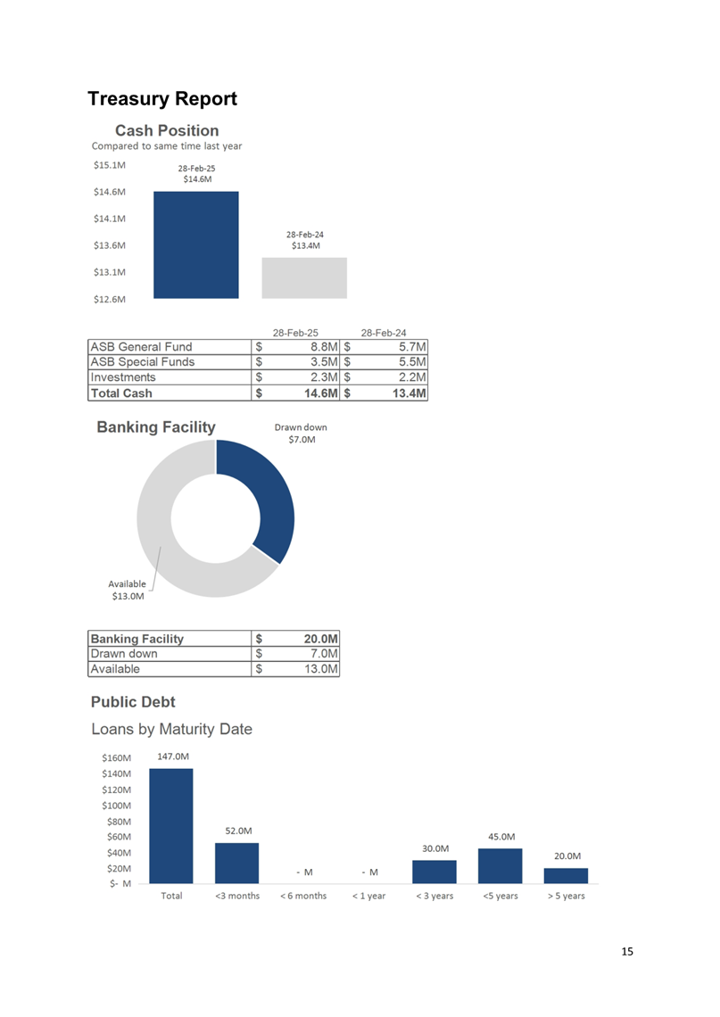A screenshot of a graph

AI-generated content may be incorrect.