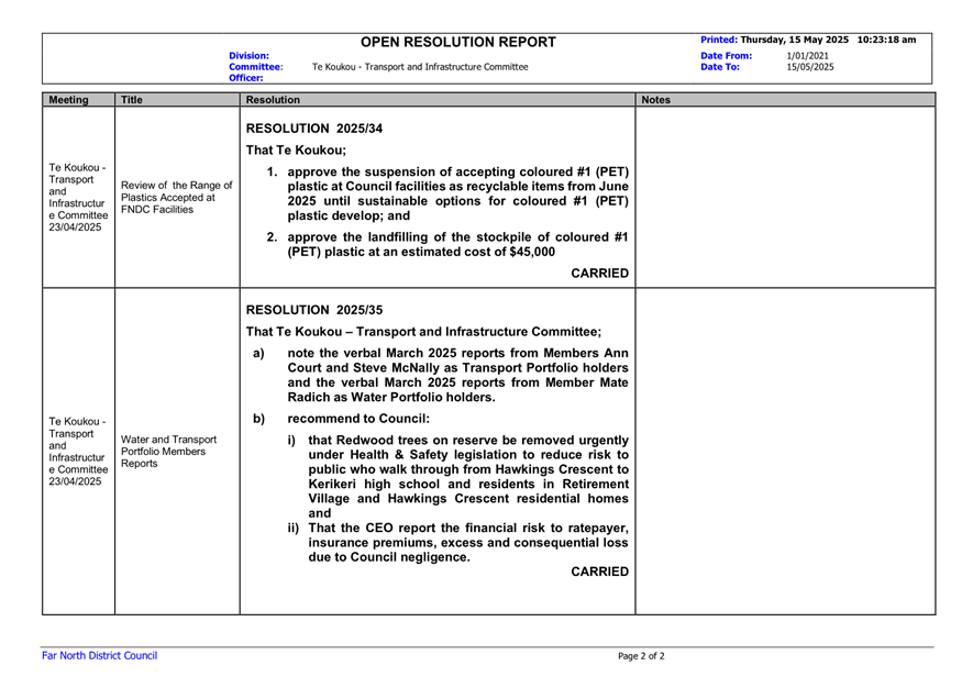 A close-up of a document

AI-generated content may be incorrect.