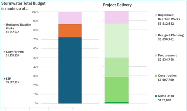 A graph of a project delivery and project

AI-generated content may be incorrect.