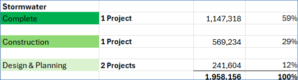 A list of projects with black text

AI-generated content may be incorrect.