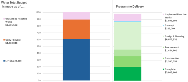 A graph of different colored squares

AI-generated content may be incorrect.