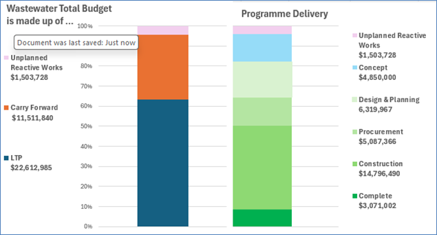 A screenshot of a graph

AI-generated content may be incorrect.