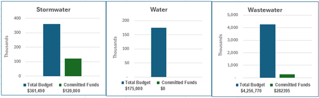 A graph of water and budget

AI-generated content may be incorrect.