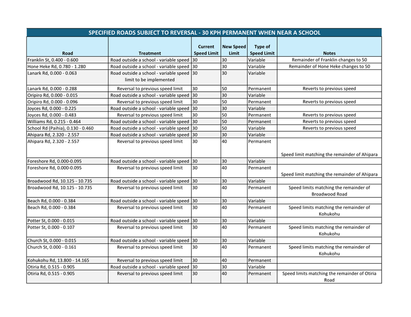 A table of information with text

AI-generated content may be incorrect.