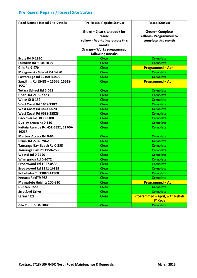 A green and white text with yellow text

AI-generated content may be incorrect.