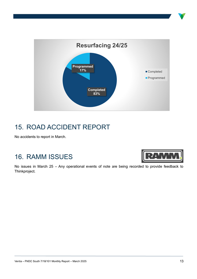 A screenshot of a report

AI-generated content may be incorrect.