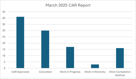 A graph of a car report

AI-generated content may be incorrect.