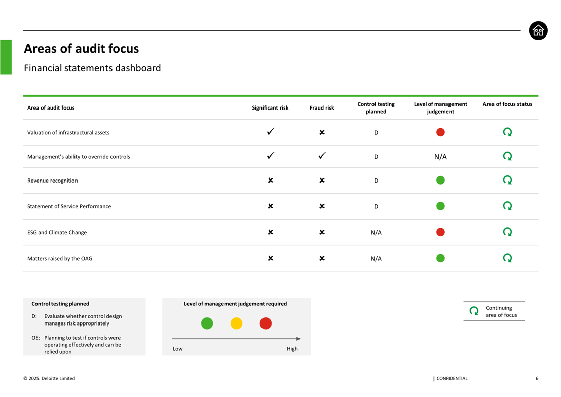 A screenshot of a survey

AI-generated content may be incorrect.