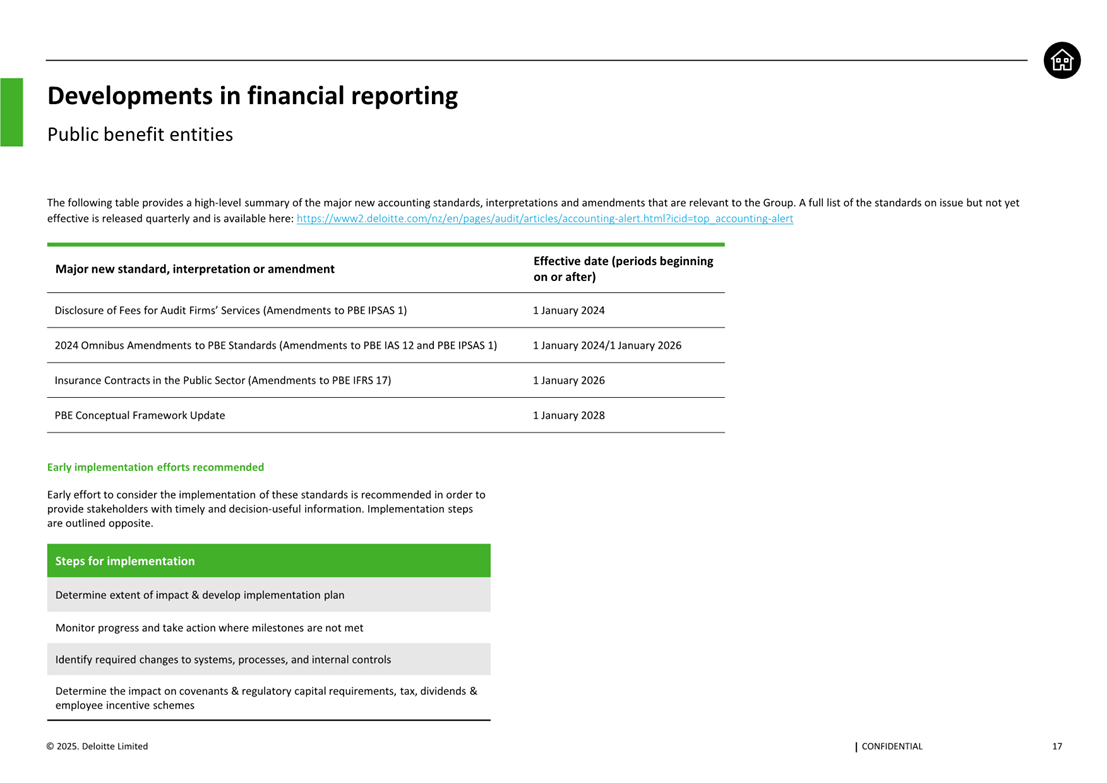 A screenshot of a report

AI-generated content may be incorrect.