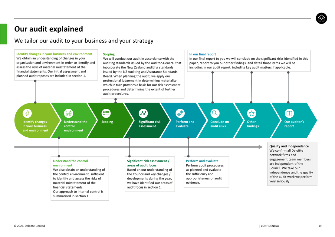 A diagram of a business process

AI-generated content may be incorrect.