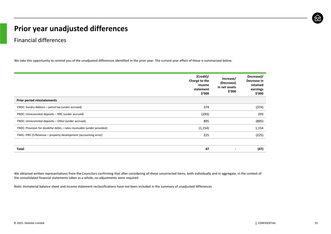 A screenshot of a computer

AI-generated content may be incorrect.